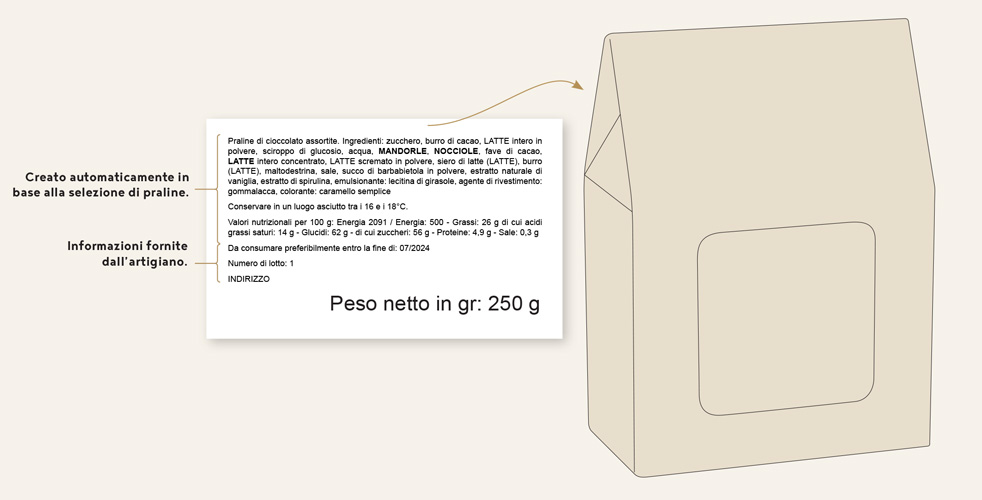 Servizio di etichettatura regolamentare
