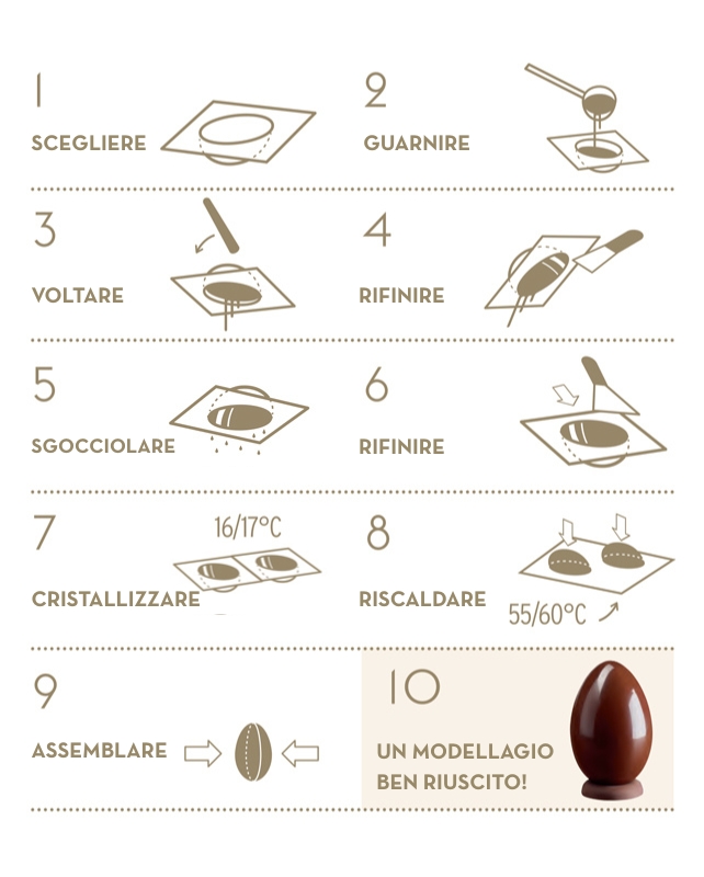 Tecniche per il modellaggio 