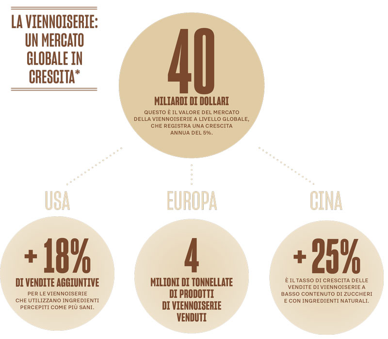 A livello globale